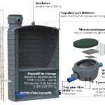Réservoir aérien polyéthylène (PE)